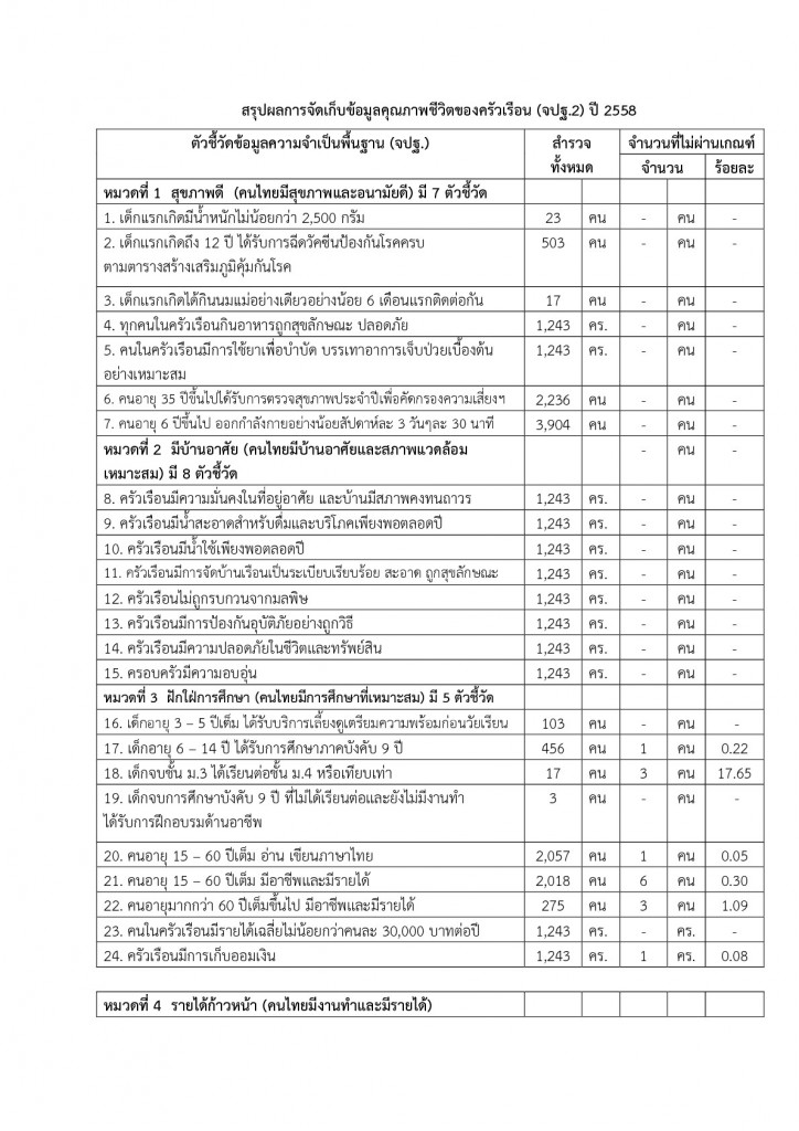 1 ข้อมูลเกี่ยวกับที่ตั้ง อาณาเขต และสภาพทั่วไป อบต.ทุ่งแก-008-008