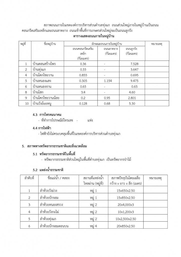 1 ข้อมูลเกี่ยวกับที่ตั้ง อาณาเขต และสภาพทั่วไป อบต.ทุ่งแก-010-010