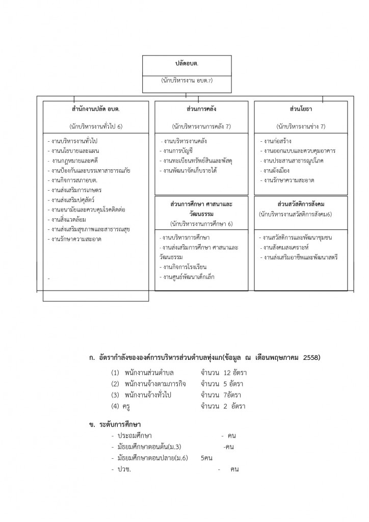 1 ข้อมูลเกี่ยวกับที่ตั้ง อาณาเขต และสภาพทั่วไป อบต.ทุ่งแก-012-012