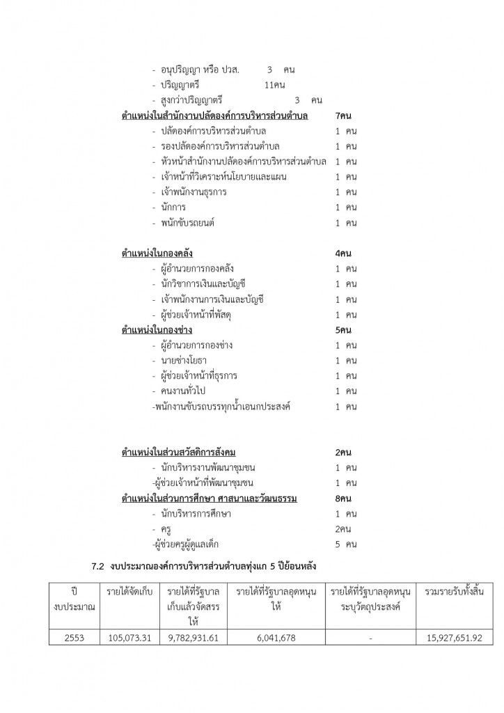 1 ข้อมูลเกี่ยวกับที่ตั้ง อาณาเขต และสภาพทั่วไป อบต.ทุ่งแก-013-013