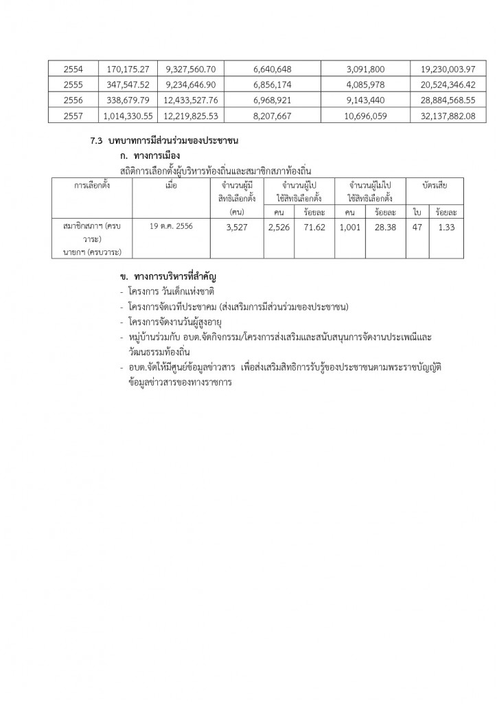 1 ข้อมูลเกี่ยวกับที่ตั้ง อาณาเขต และสภาพทั่วไป อบต.ทุ่งแก-014-014